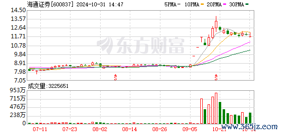 实盘配资开户平台 国泰君安与海通证券将要合并？海通证券：目前没有相关计划