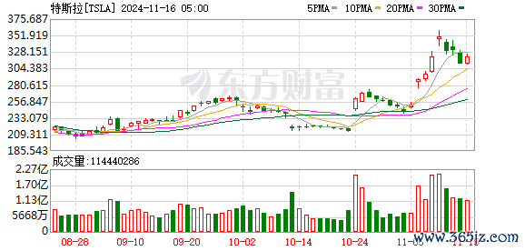 杠杆股票app 特斯拉推出5年0息购车政策 Model 3最低日供85元