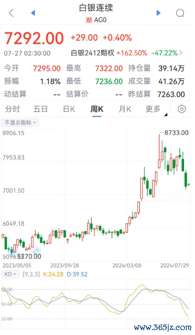 真实配资平台 周跌幅近6%！这个品种持续走弱 原因是……