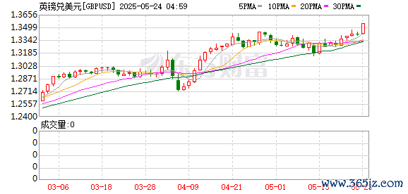 K图 GBPUSD_0