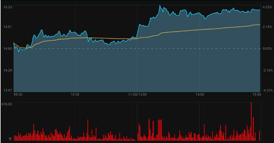 手机配资app 盘前大涨逾13%！百思买(BBY.US)预期电子产品需求逐步改善 上调全年盈利指引